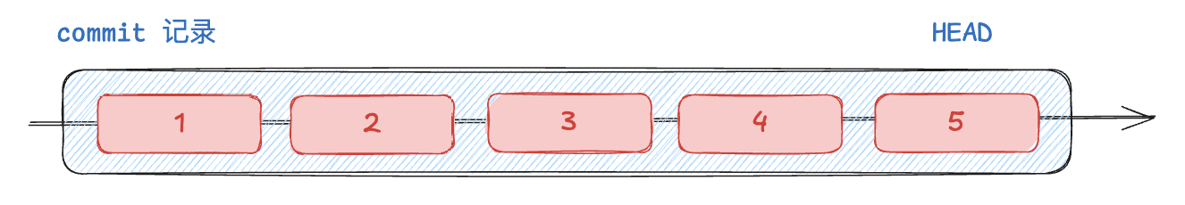 git_reset.png